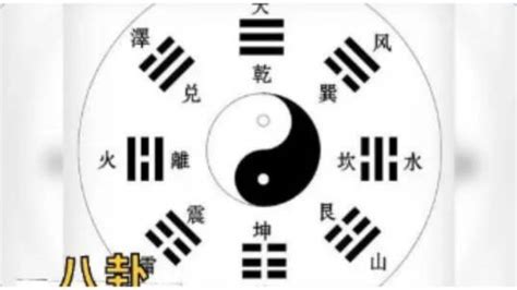 八卦功用|八卦（中国古代易书中8个三画卦的总称）